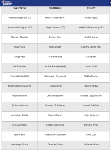 BCCI announces the full schedule for the next edition of Women’s IPL