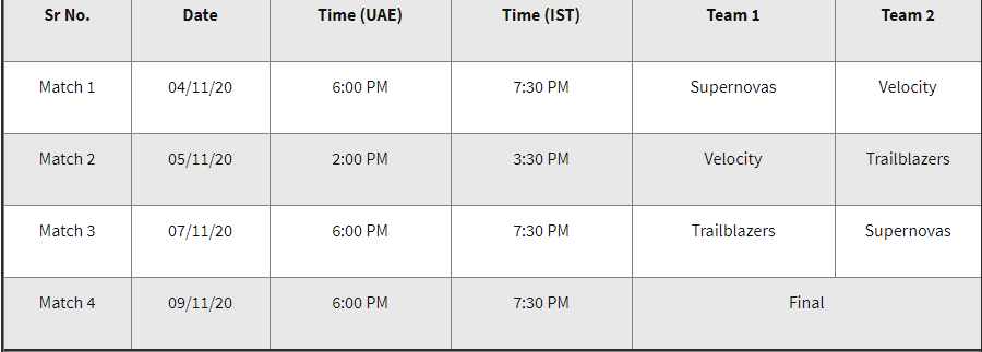 BCCI announces the full schedule for the next edition of Women’s IPL